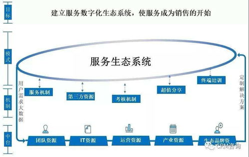 楊峻論服務數字化轉型 組織、人員、社群與IT技術創新的融合