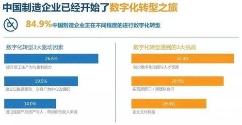 智能制造與數字化轉型詳解 數字內容制作服務的核心價值